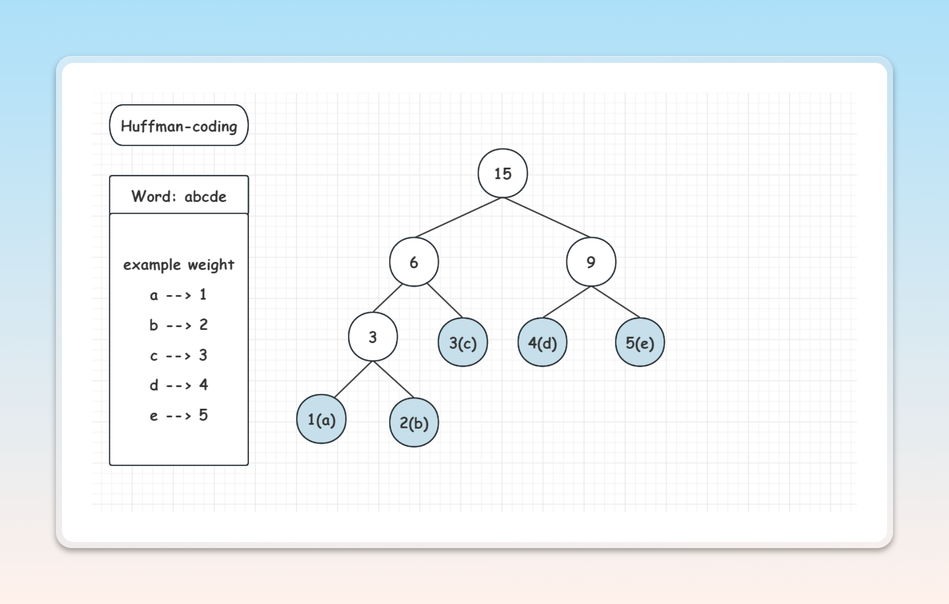 Diagram